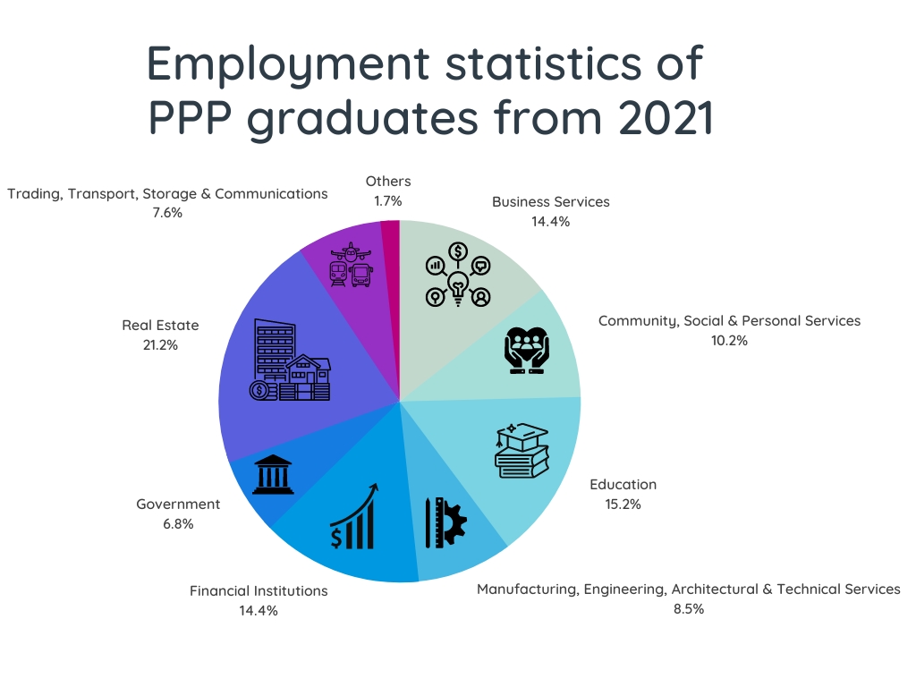 Employment