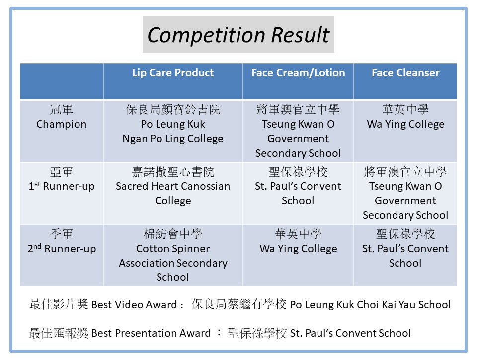 result-1